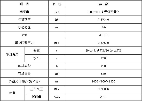 GSV40B變量灌漿泵技術參數(shù).jpg